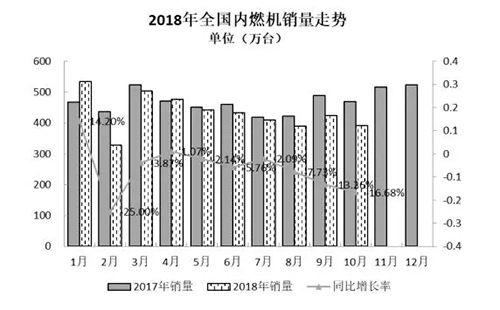 國產(chǎn)挖掘機配件調(diào)查2018年10月內(nèi)燃機行業(yè)市場綜述_國產(chǎn)挖掘機配件