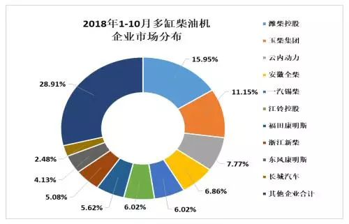 國產(chǎn)挖掘機配件調(diào)查2018年10月內(nèi)燃機行業(yè)市場綜述_國產(chǎn)挖掘機配件