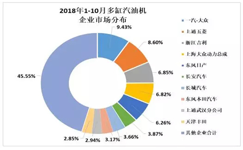 國產(chǎn)挖掘機配件調(diào)查2018年10月內(nèi)燃機行業(yè)市場綜述_國產(chǎn)挖掘機配件